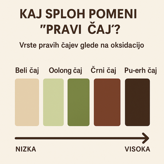 Kaj je pravi čaj?